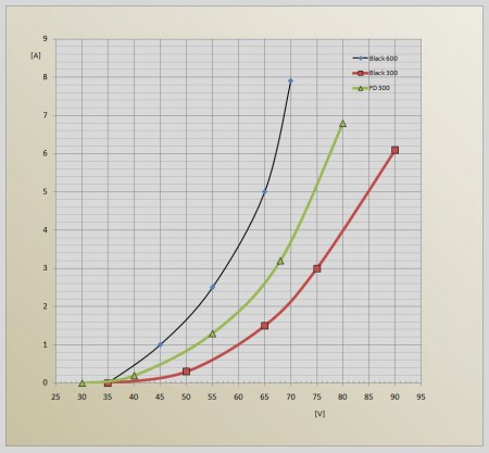 Netzwechselrichter Mastervolt
