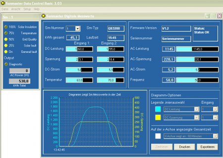Netzwechselrichter Mastervolt
