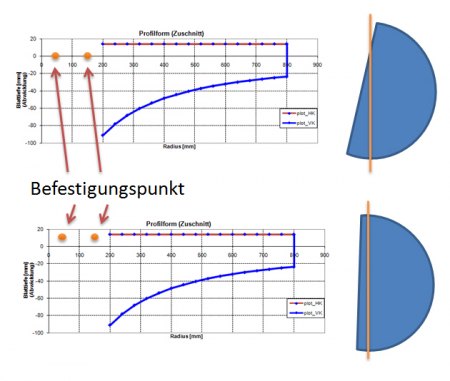 Repeller aus Abwasserrohr?
