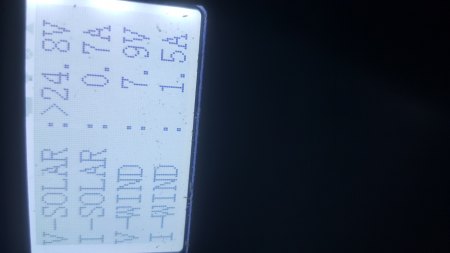 Helixrotoren und Netzwechselrichter als Ergänzung zu 3,2 kWp PV-Anlage