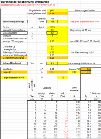China Windrad zum experimentieren