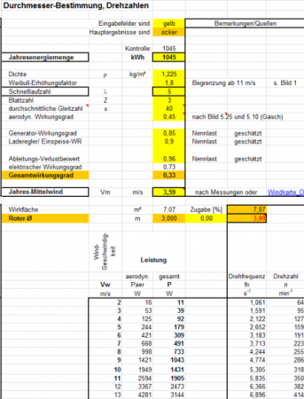 Unterstützung bei KWA in Sachsen gesucht