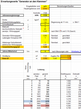 Kaufberatung Windrad Shop