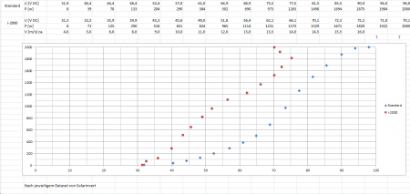 230V onGrid Kleinwindanlage innerstädtisch bis 10m