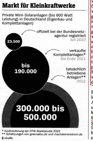 Steckdosen Einspeisung
