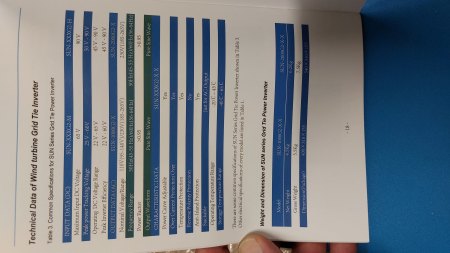 Technische Daten laut BA