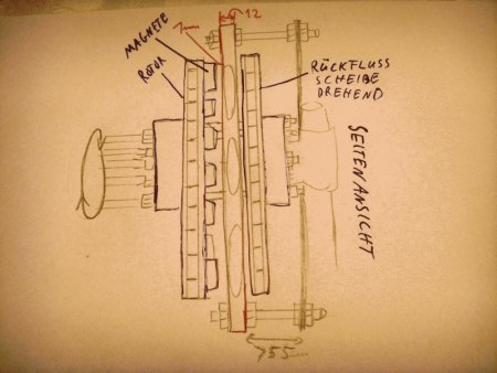 Generator Seitenansicht