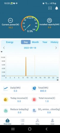 SUN Smart Client App