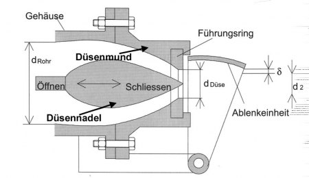 Inselanlage mit Wasserkraft OHNE NETZSTROM
