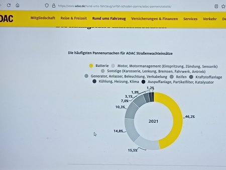Batterie Balancer Pflicht?