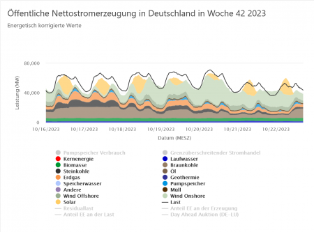 Gegen Atom und Gas als Grünes Label