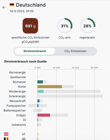 Gegen Atom und Gas als Grünes Label