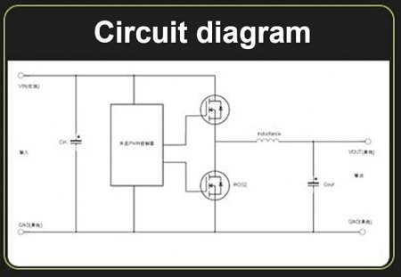 Werkzeuge für Vertikale Windkraft