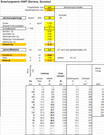 5W, 100 U/min - Anhaltspunkte fuer Dimensionierung?