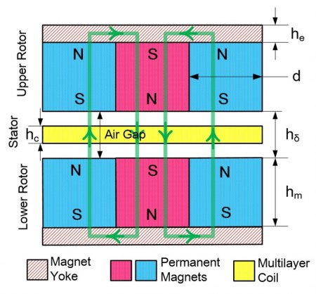 3-Leitung Generator auf Funktionsfähigkeit prüfen