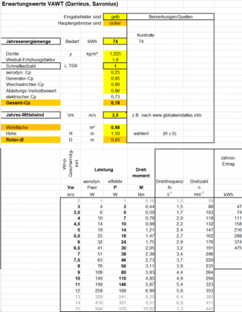 SUN-2000G-WAL - Hilfe beim Setup mit iSTAbreeze i-1500 48V Version