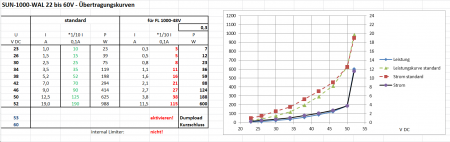 SUN-2000G-WAL - Hilfe beim Setup mit iSTAbreeze i-1500 48V Version