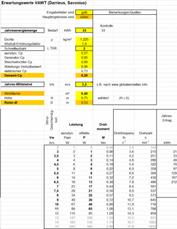 Eigenbau - schonwieder ;-)