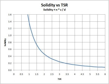 Eigenbau - schonwieder ;-)