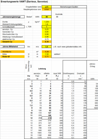 Generator wird immer gebremst