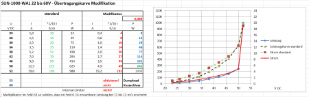 Generator wird immer gebremst