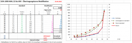 Generator wird immer gebremst