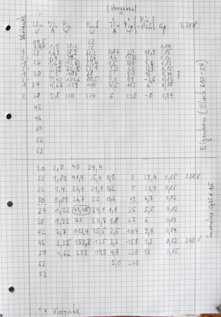 Generator wird immer gebremst