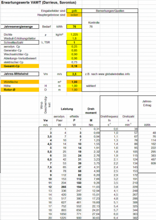 Bosch Nabenmotor vom E Roller (3kw, 72V) als Generator?