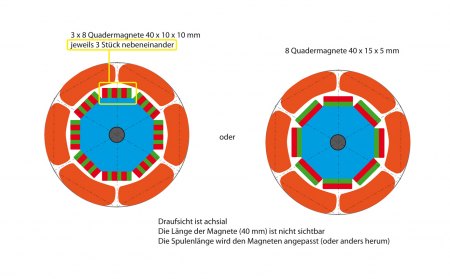 Neuling braucht Hilfe mit Ventilatormotor