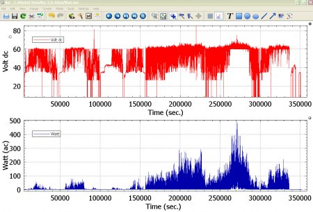 Der Windmaster 500 Datenlogger